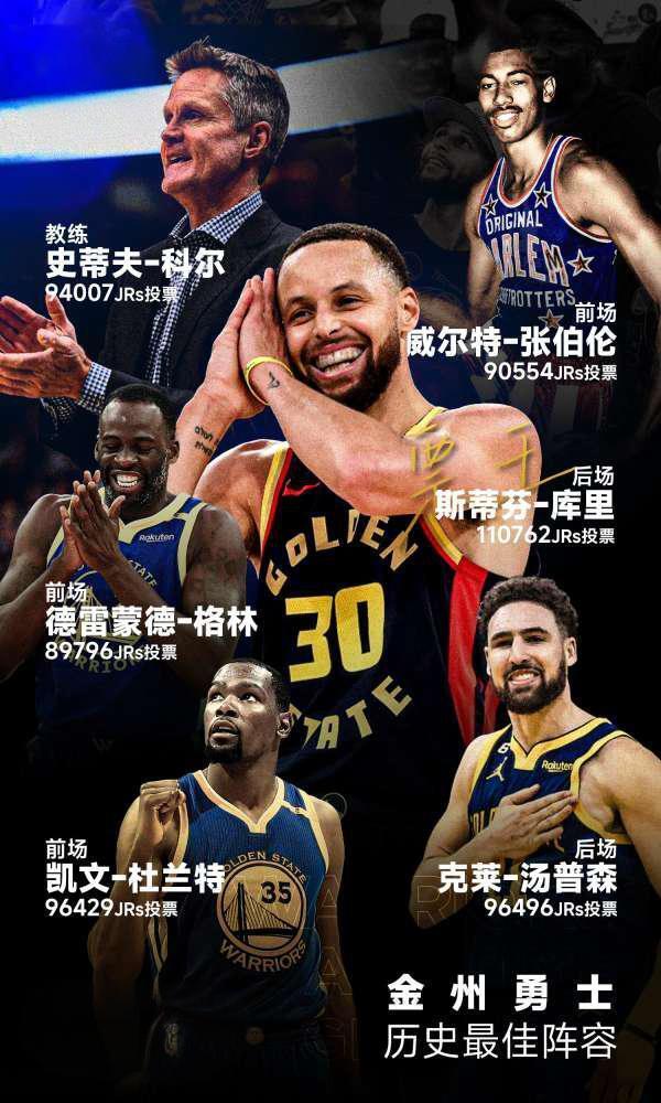 库里, 的重要保障, https