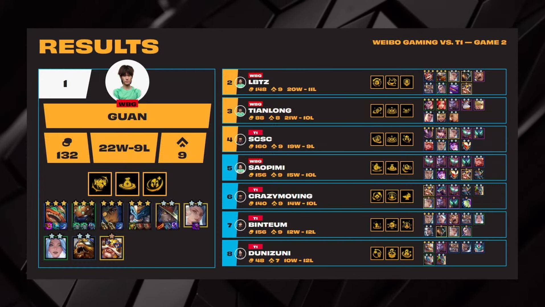 VP碾压进, tenan, 弈项目为