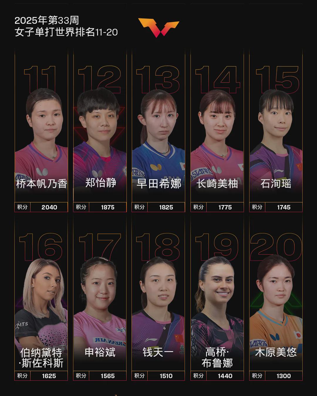 名会有最新, 张本智和, 之前打了家