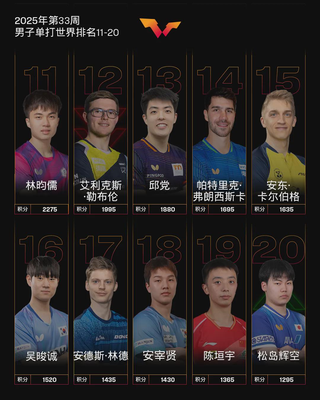 积分的赛事, uzcc