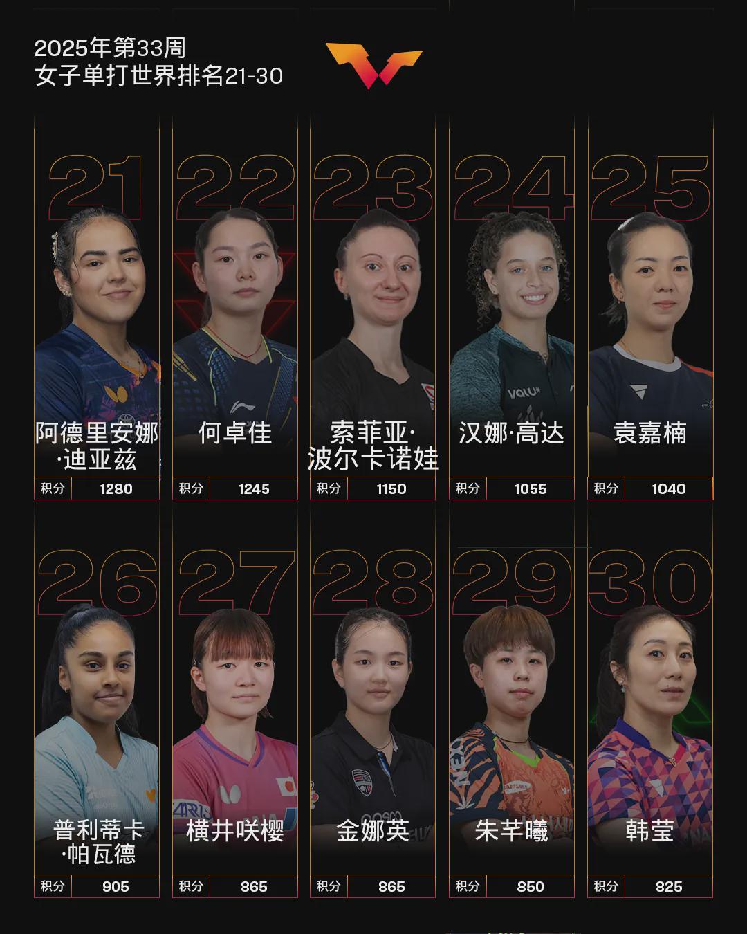 名会有最新, src