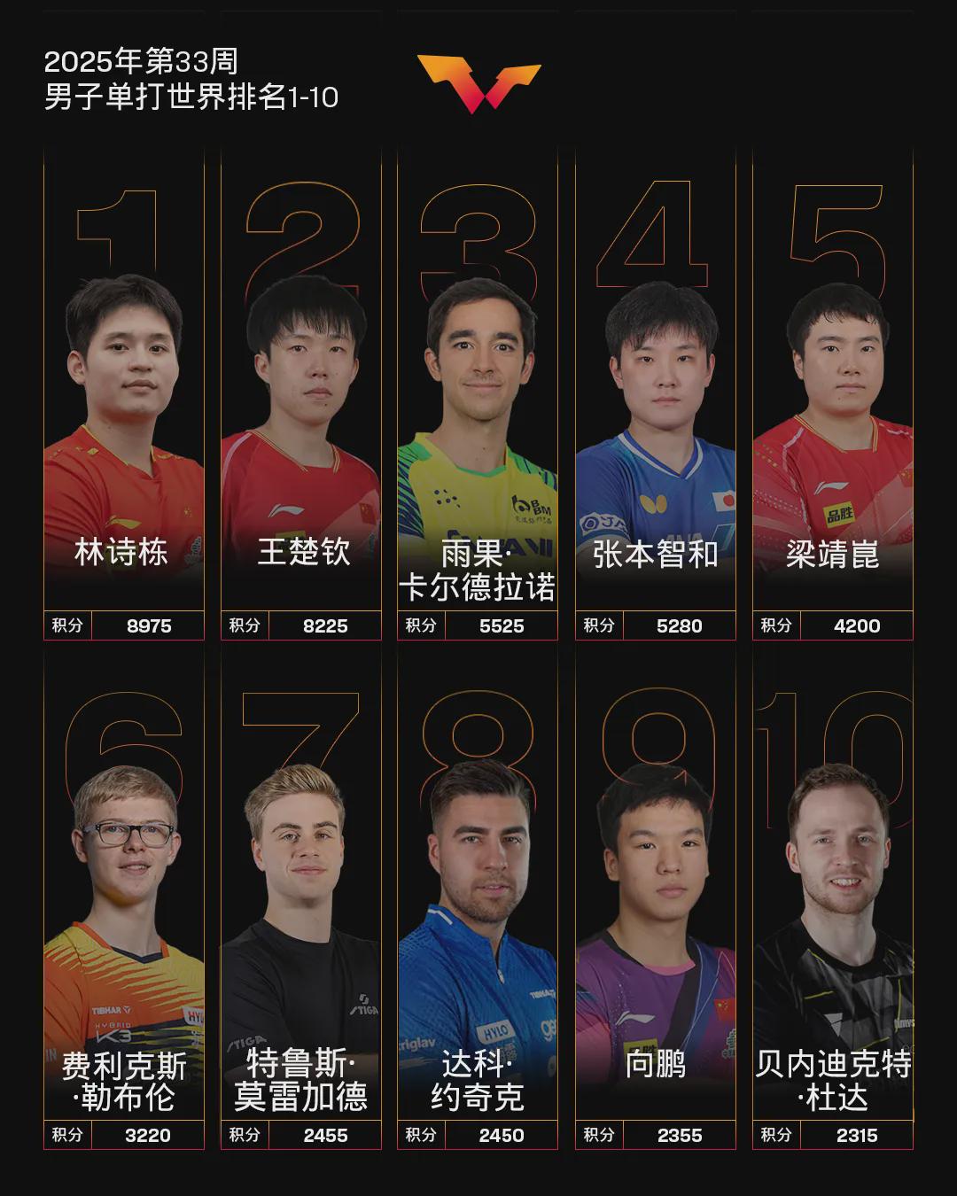 关注下, md, 杜达依次是