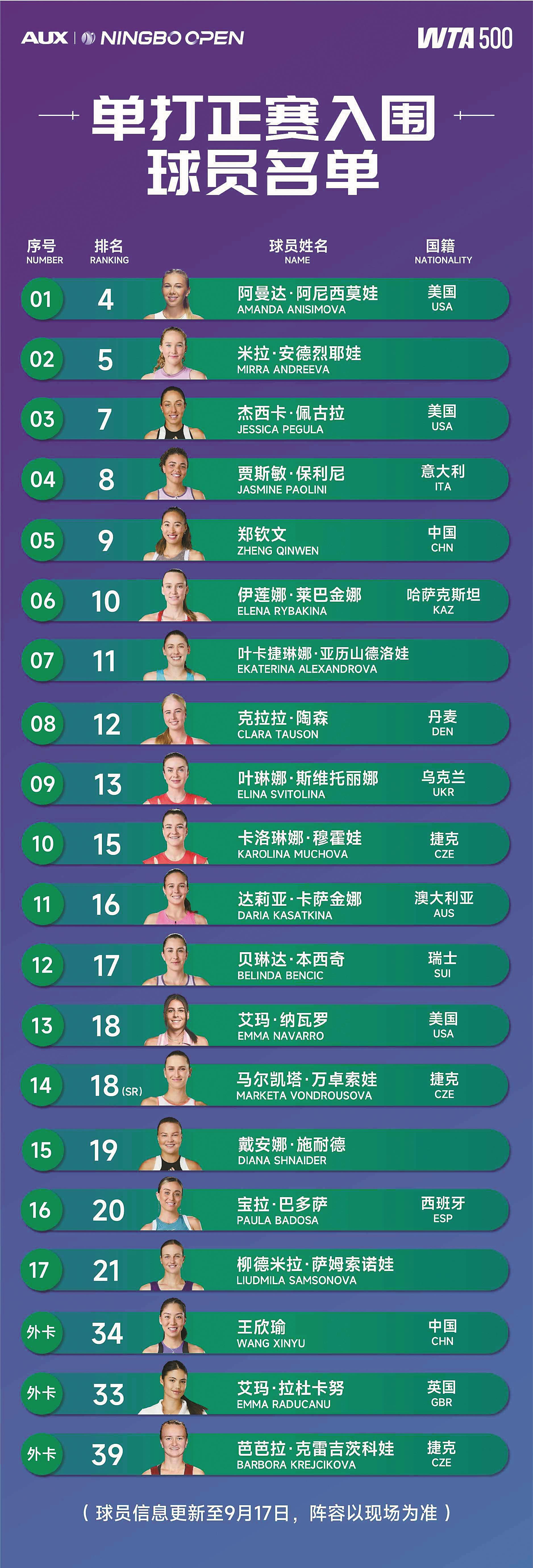 宁波网球公, 米拉 宁波网球公, 米拉