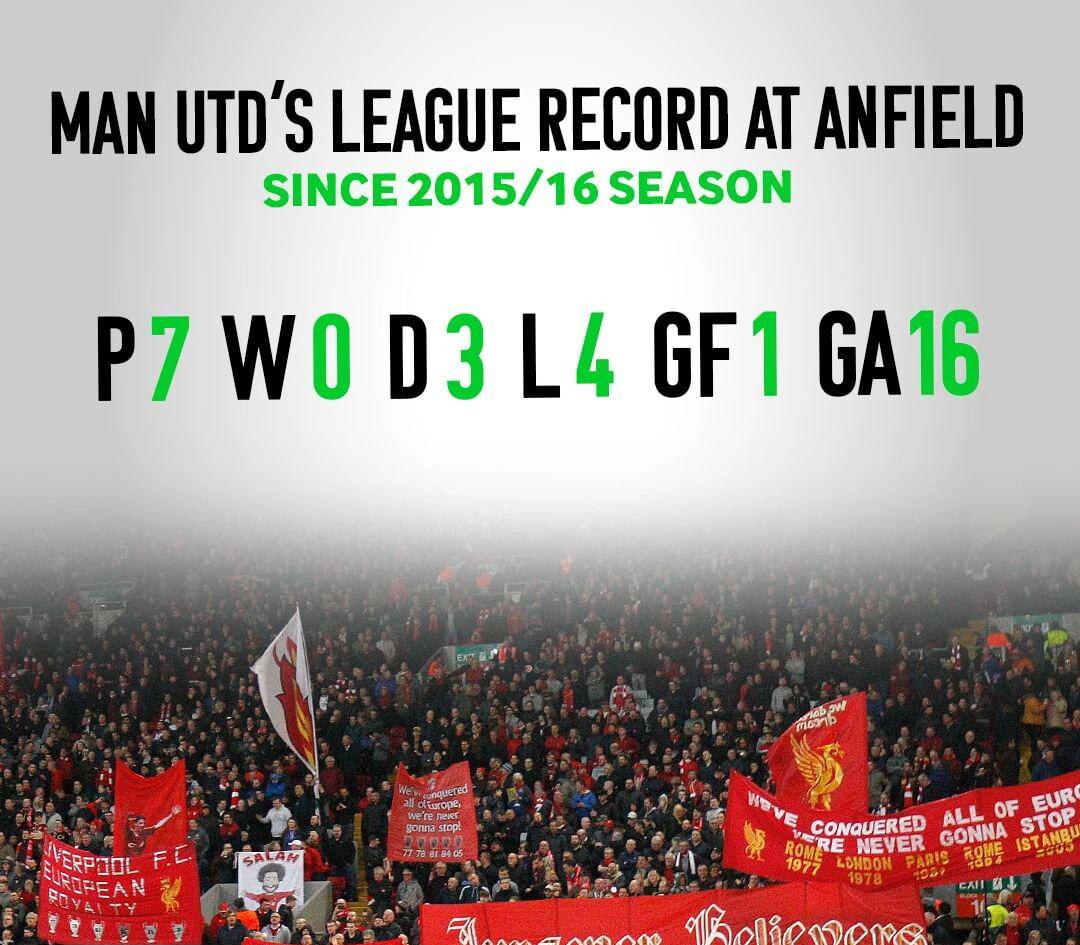 年的一场季, 在评估伤情, 曼联